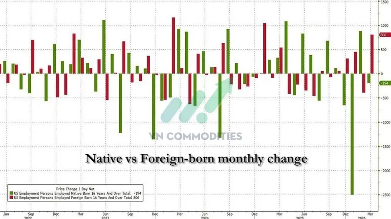 Đặc biệt, lao động nước ngo&agrave;i tăng mạnh nhất từ 01/2025